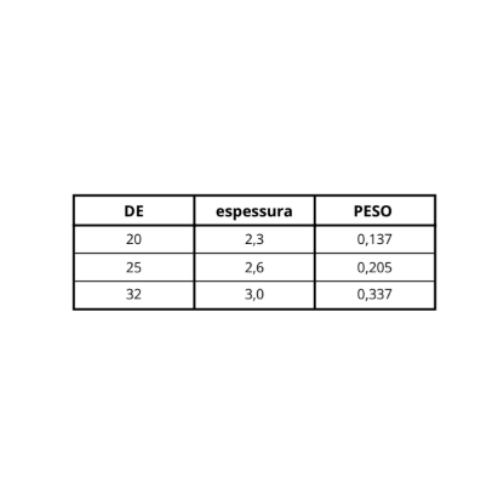 Ficha técnica — Tubo Pead Pe80 1 Mpa