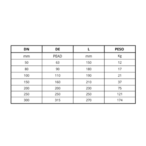 Ficha técnica — Modelo Cabeçote